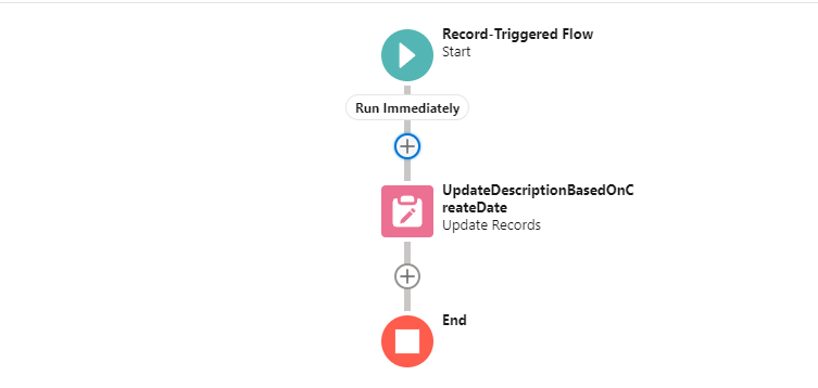 Salesforce Flow Cheat Sheet: Guide & Examples